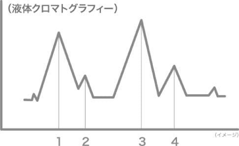 ウムリン 有効成分