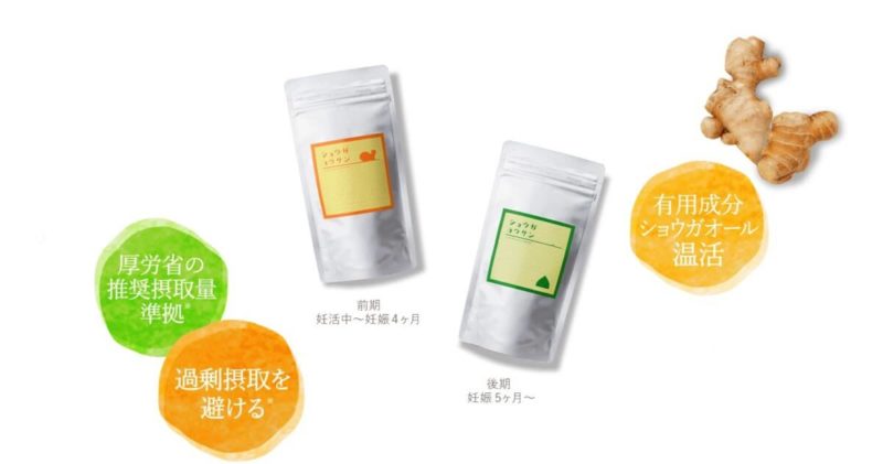 ショウガ葉酸 種類