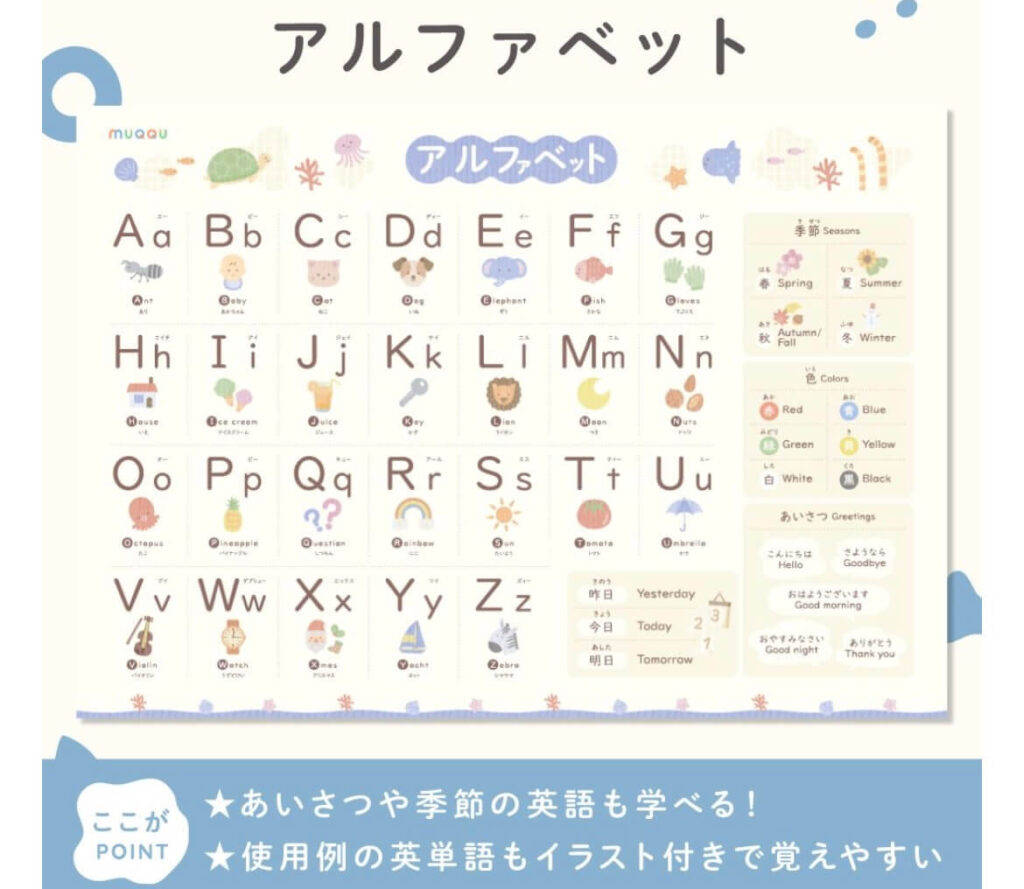 まなラボ 知育ポスター アルファベット