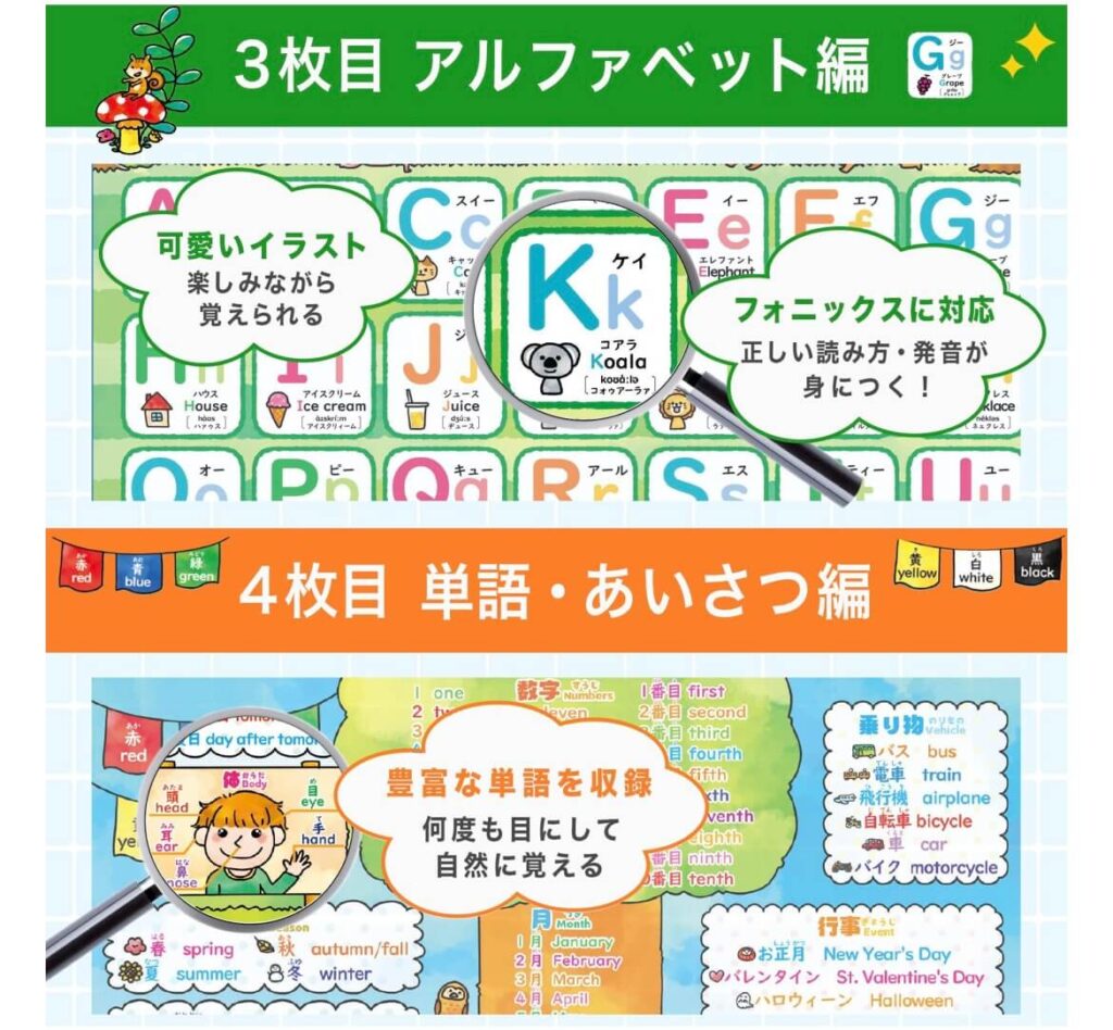 ルーティン博士の学習塾 お風呂ポスター アルファベット