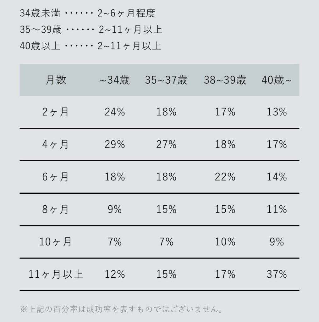 ウムリンの使用期間