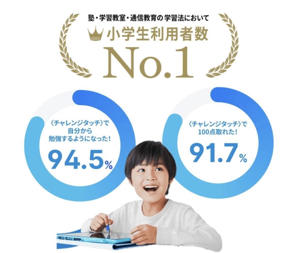 進研ゼミの利用者数