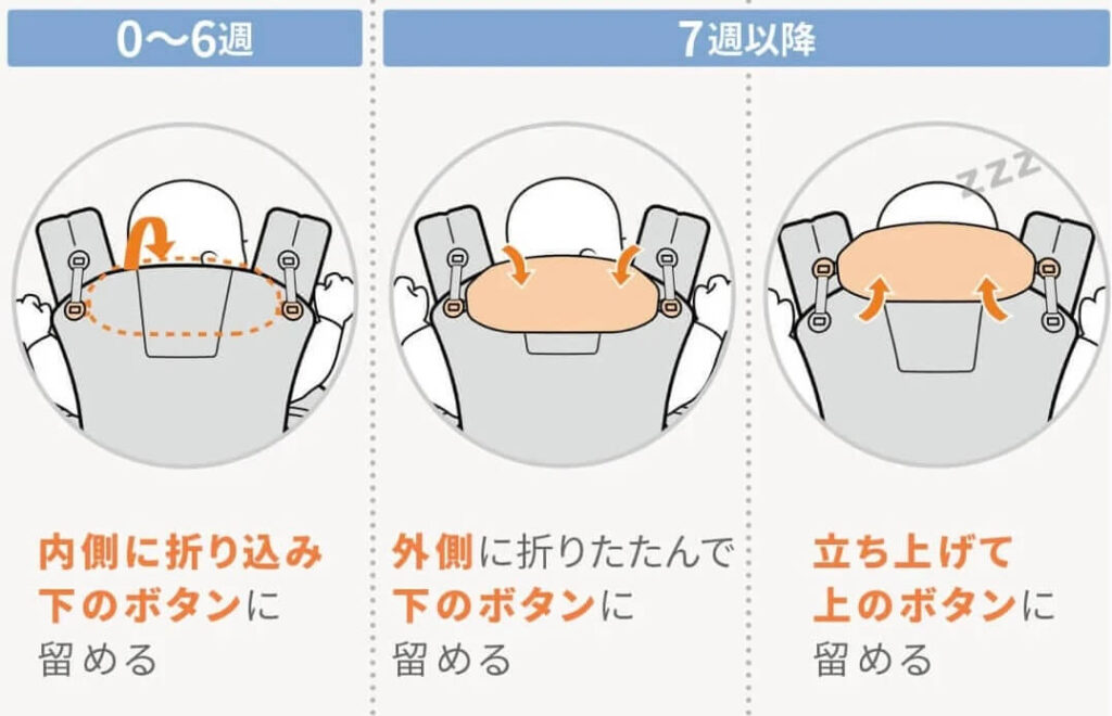 オムニブリーズ ヘッドネックサポート